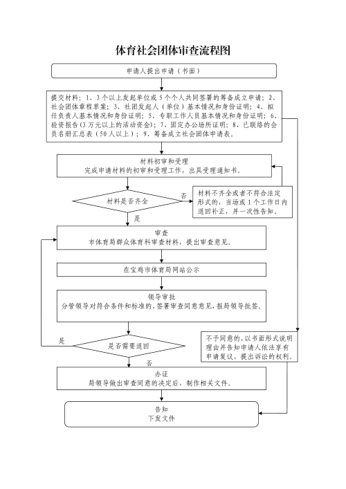 皇冠体育
