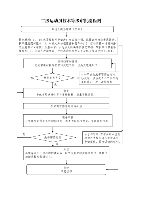 皇冠体育